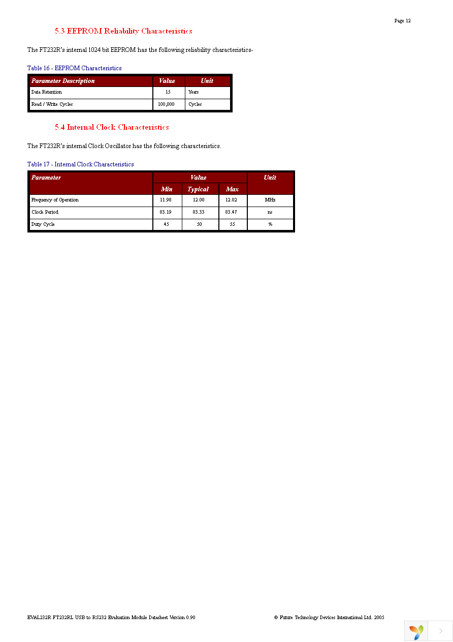 EVAL232R Page 12