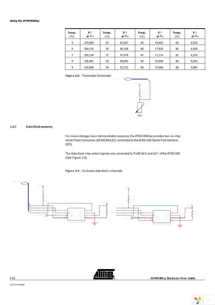 AT90USBKEY2 Page 12