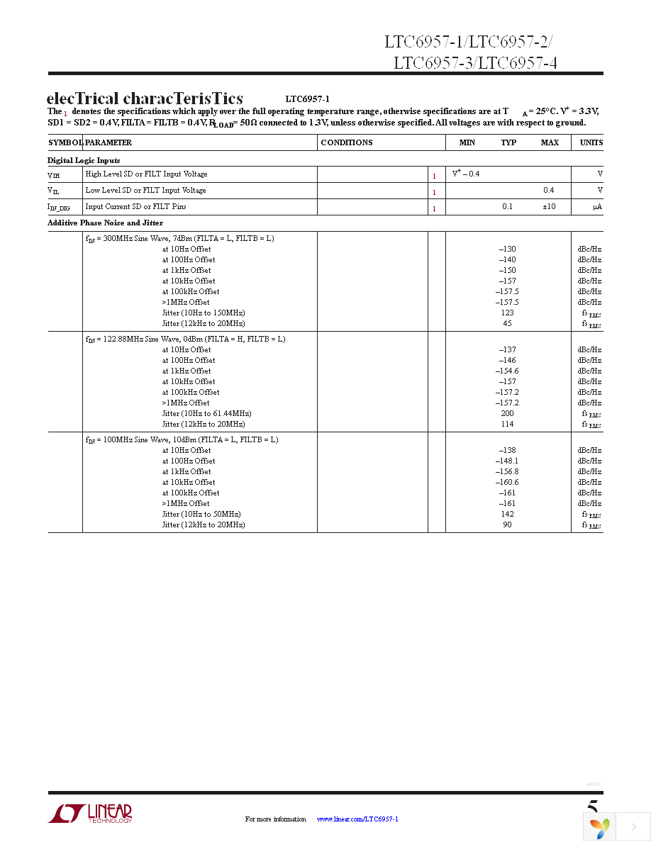 DC1766A-A Page 5