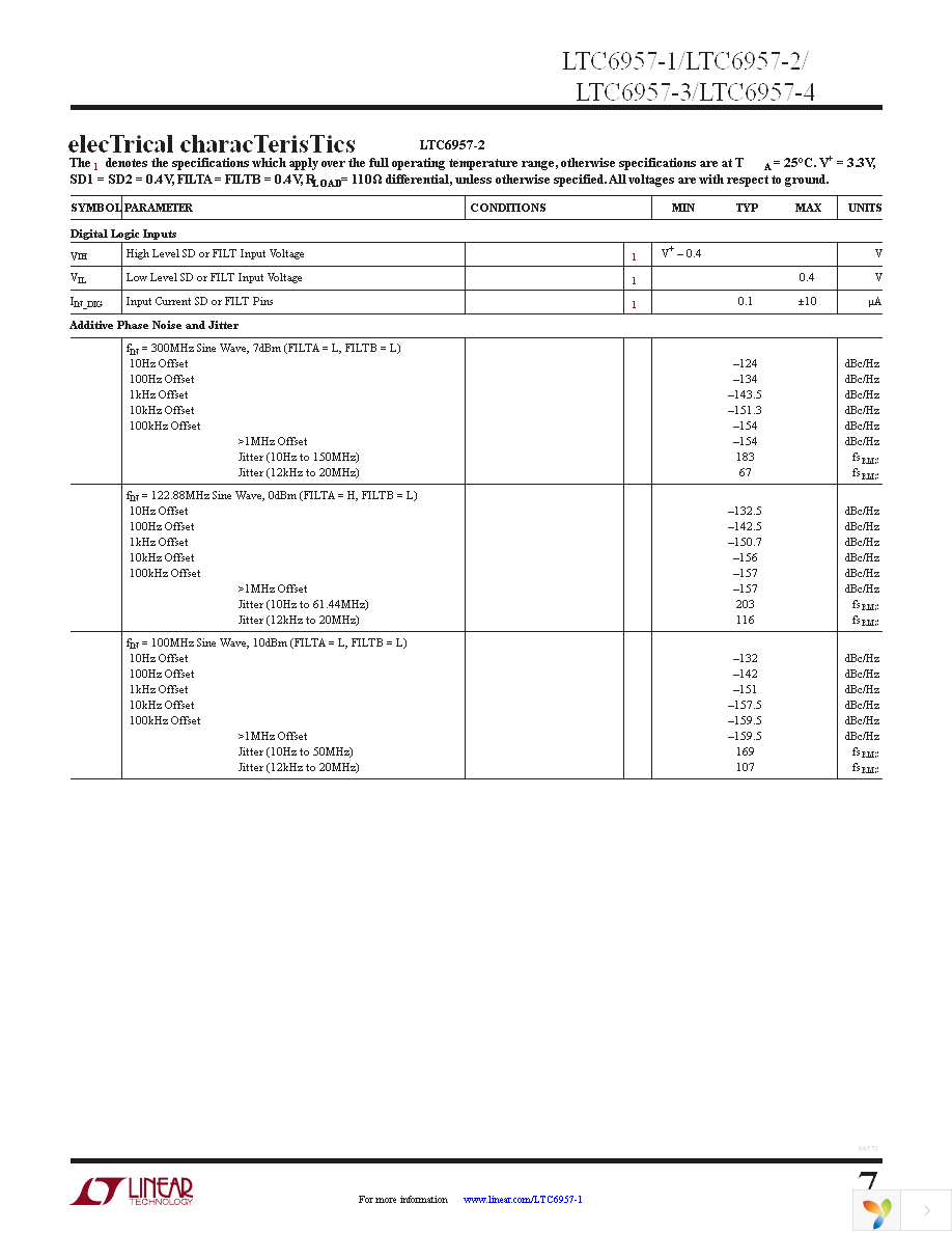 DC1766A-A Page 7