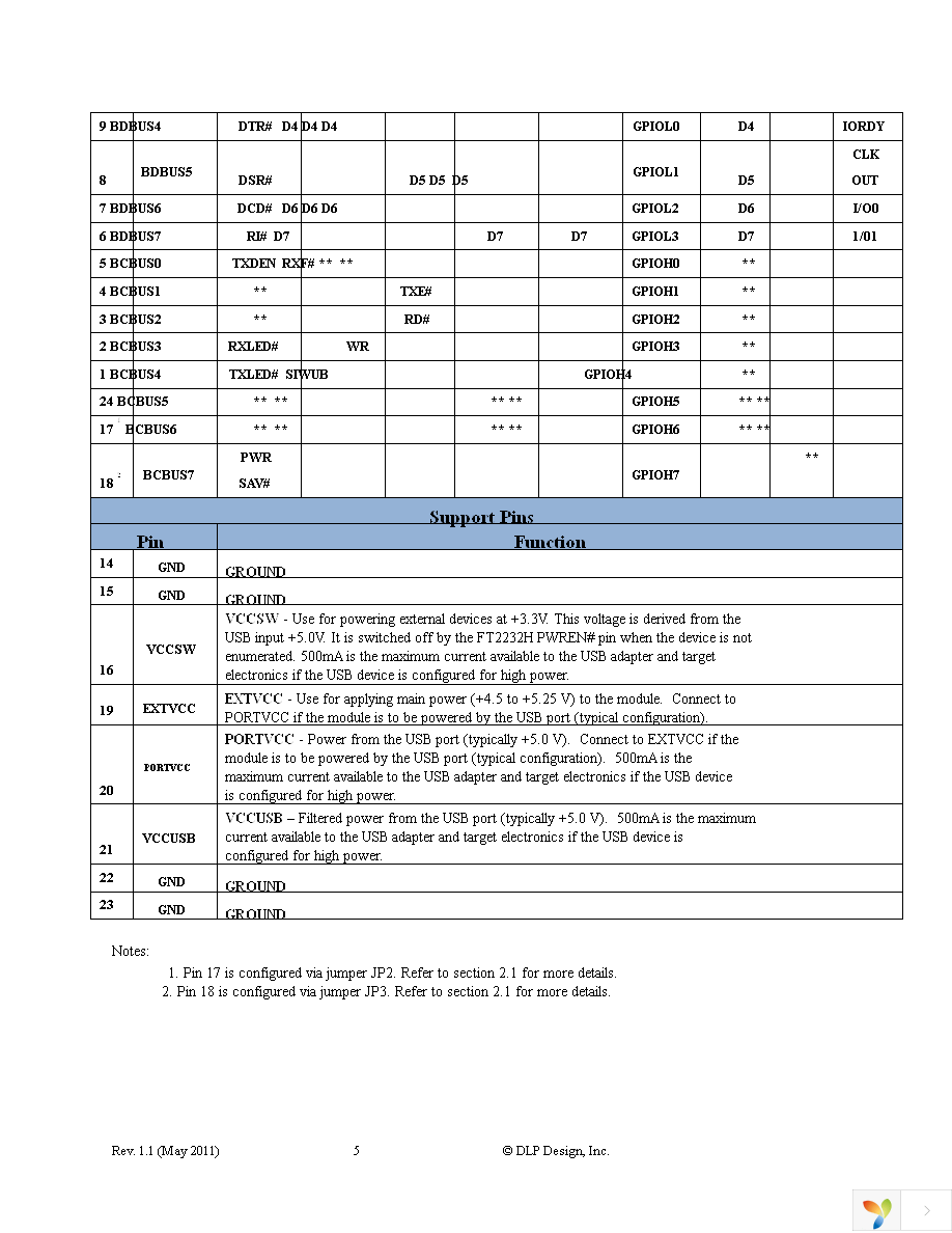 DLP-2232H Page 5