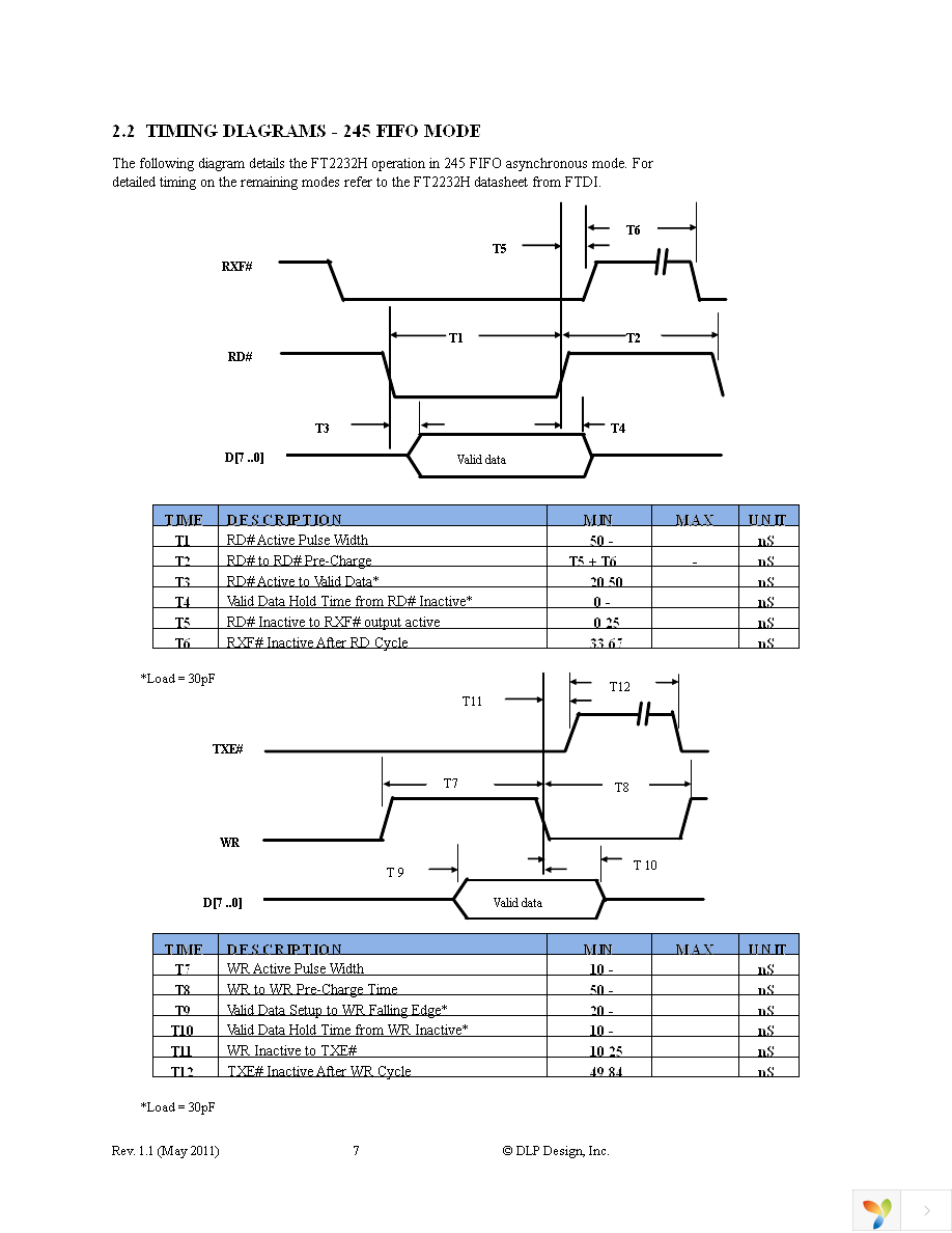 DLP-2232H Page 7