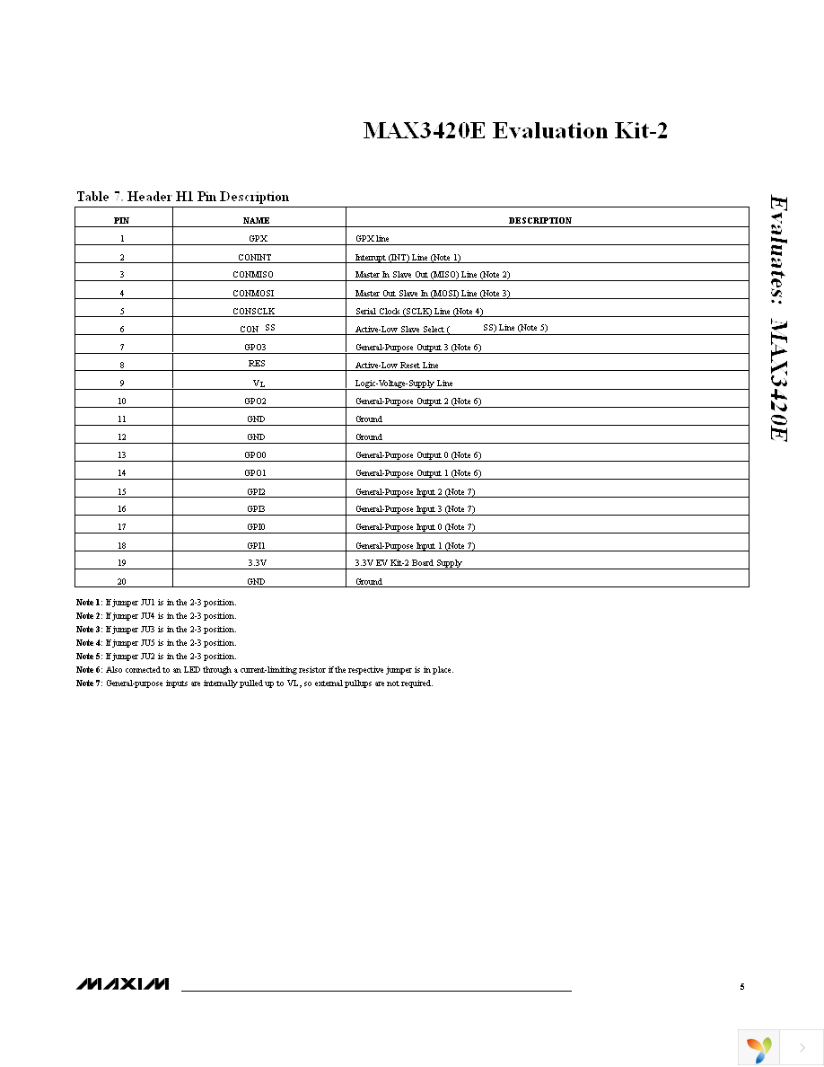 MAX3420EEVKIT-2+ Page 5