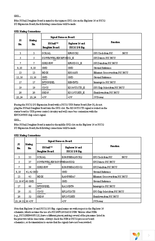 AC164132 Page 5