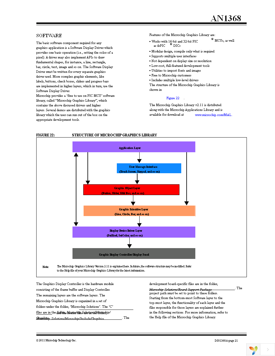 AC164127-7 Page 21