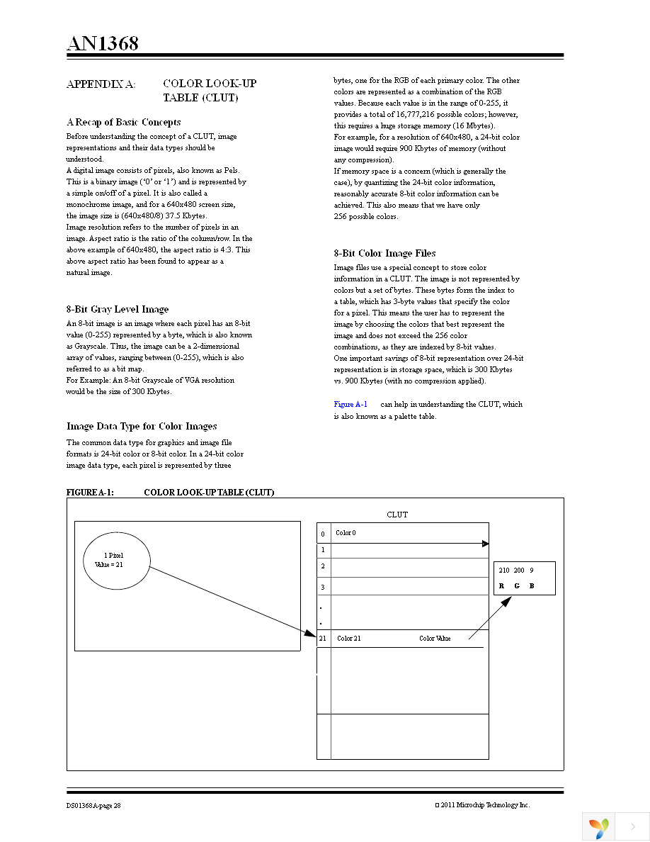 AC164127-7 Page 28