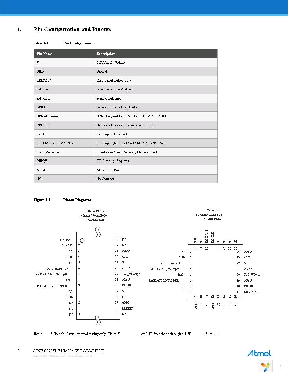 AT97SC3205T-SDK2 Page 2