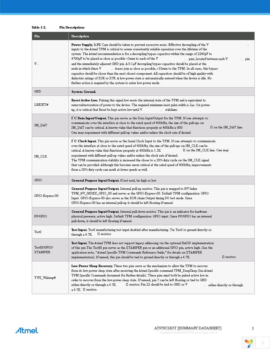 AT97SC3205T-SDK2 Page 3