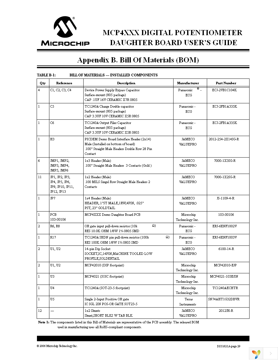 MCP4XXXDM-DB Page 33