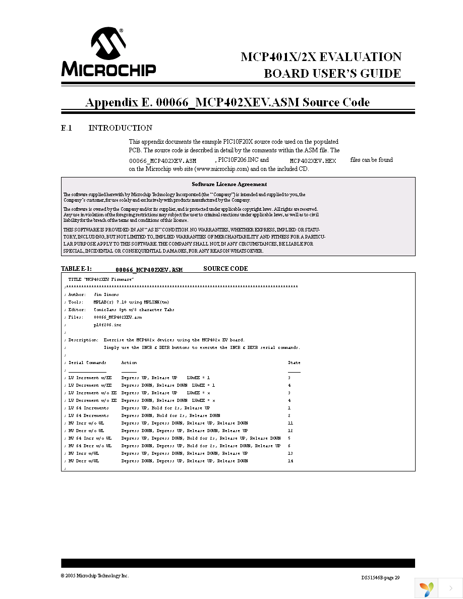 MCP402XEV Page 33