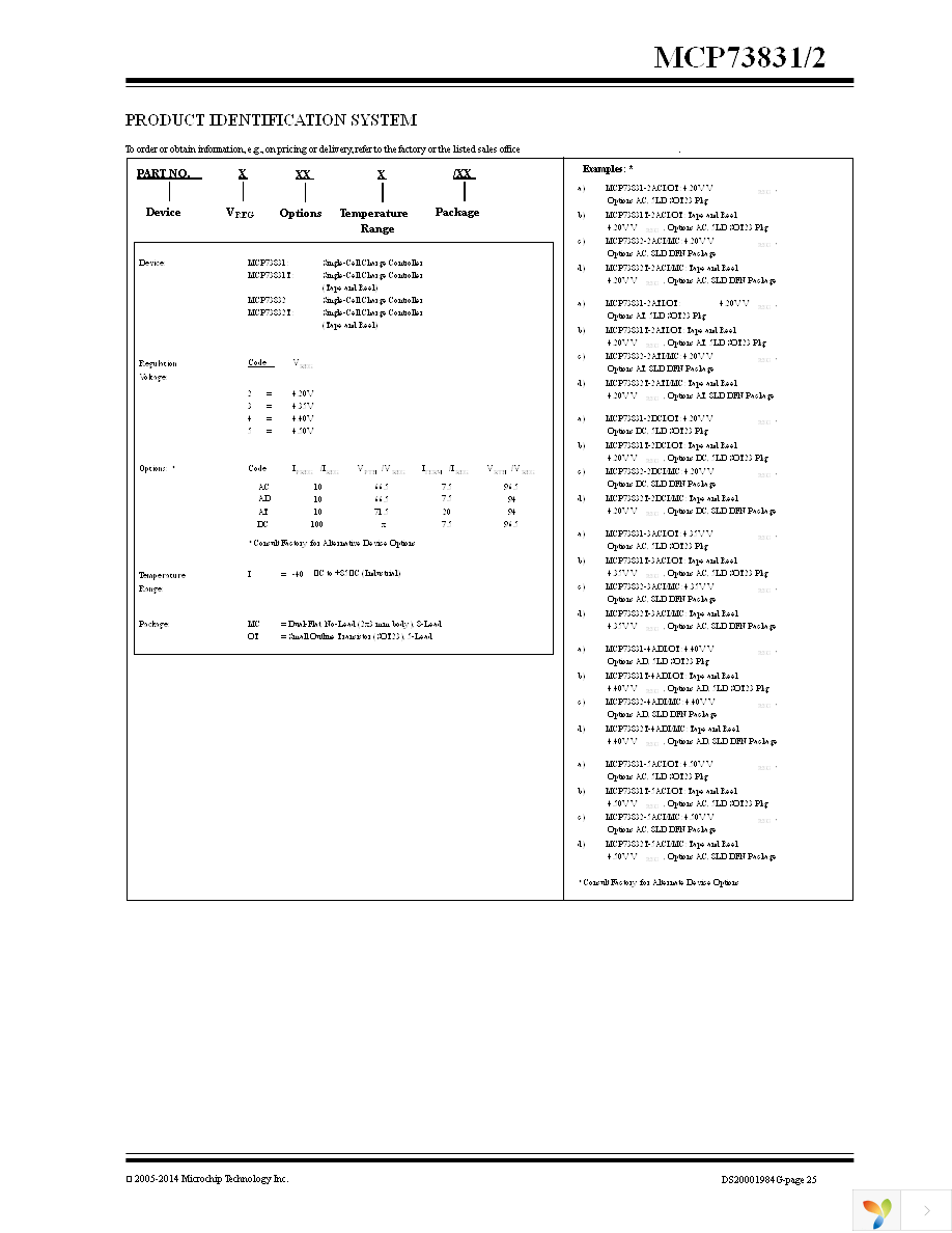 MCP7383XRD-PPM Page 25