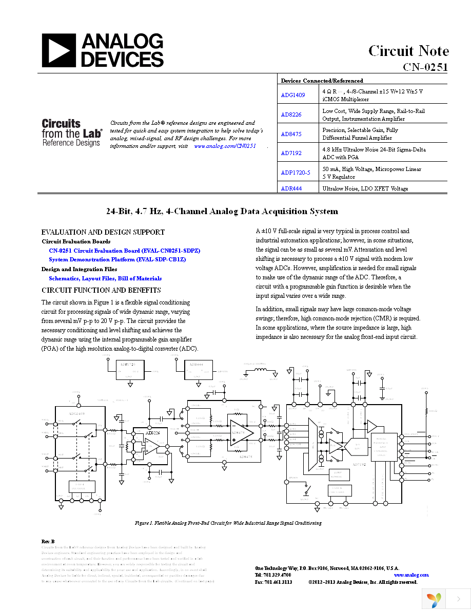 EVAL-CN0251-SDPZ Page 1