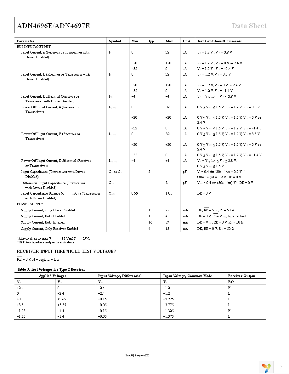 EVAL-ADN469XEFDEBZ Page 4