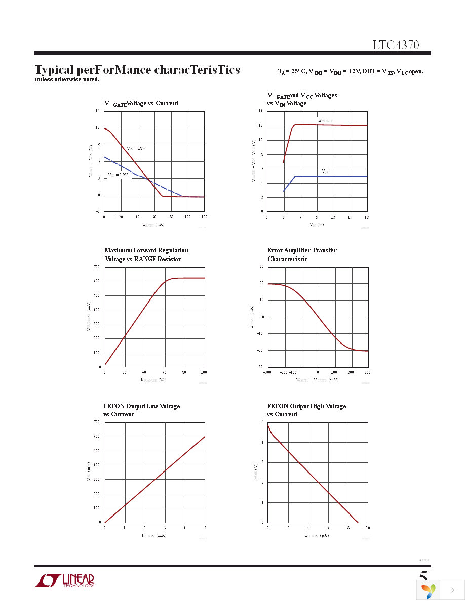 DC1741A Page 5