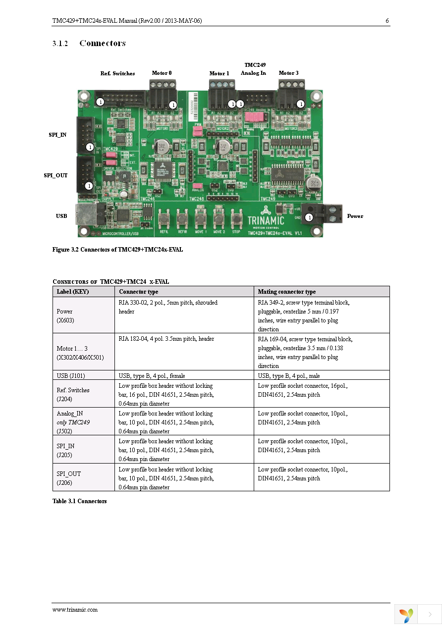 TMC429+TMC24X-EVAL Page 6