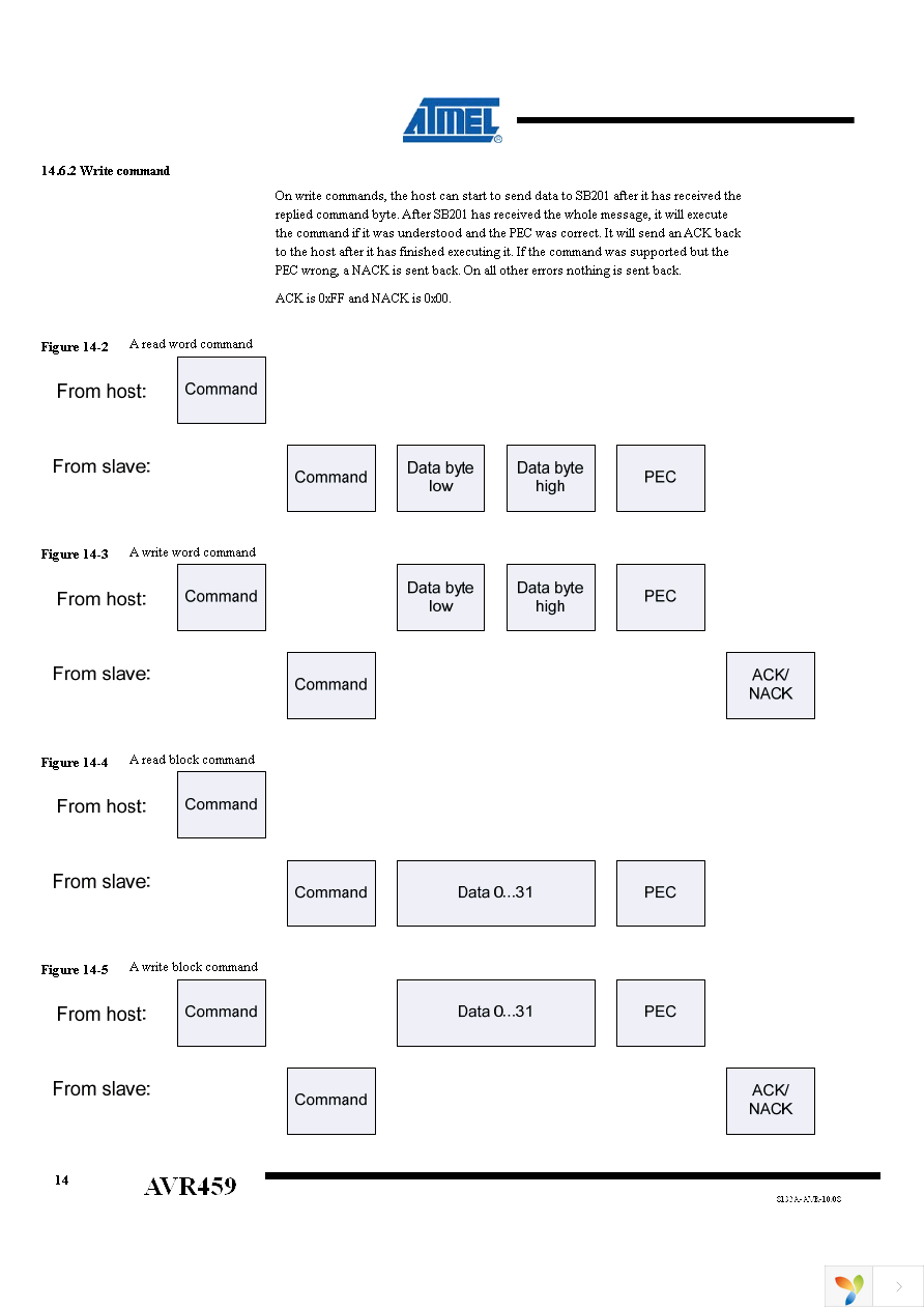 ATAVRSB200 Page 14