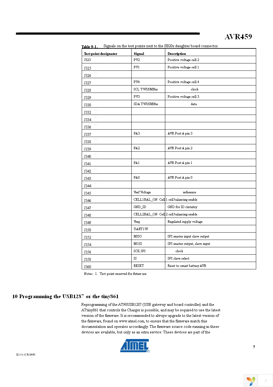 ATAVRSB200 Page 7