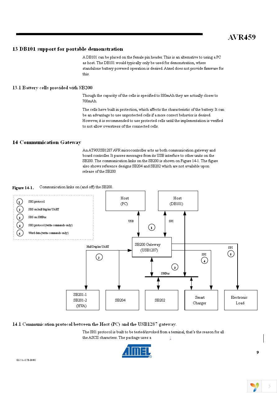 ATAVRSB200 Page 9