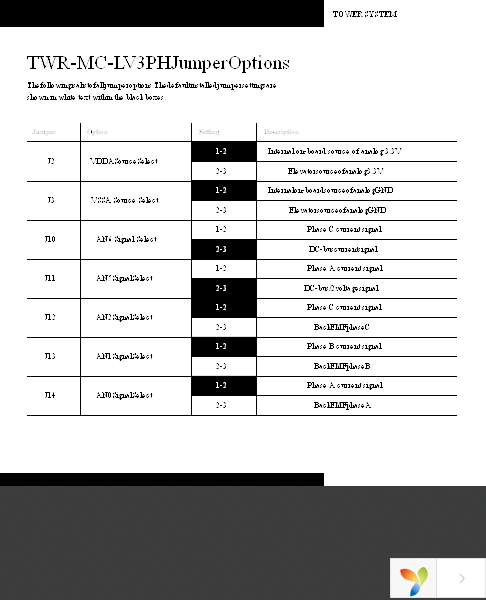 TWR-MC-LV3PH Page 5