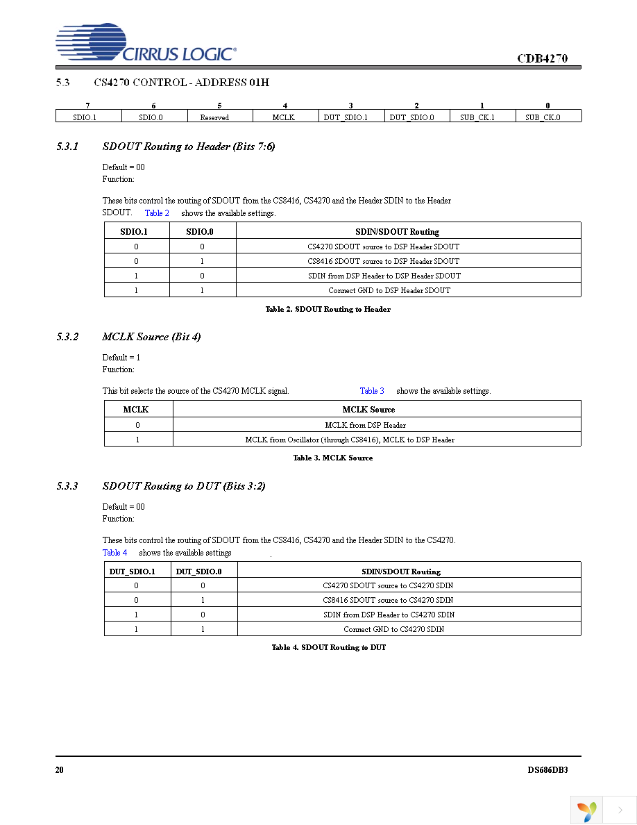 CDB4270 Page 20