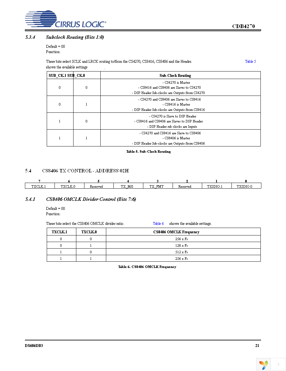 CDB4270 Page 21