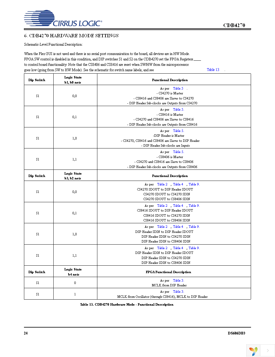 CDB4270 Page 24