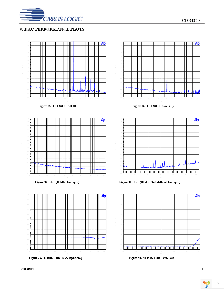 CDB4270 Page 31