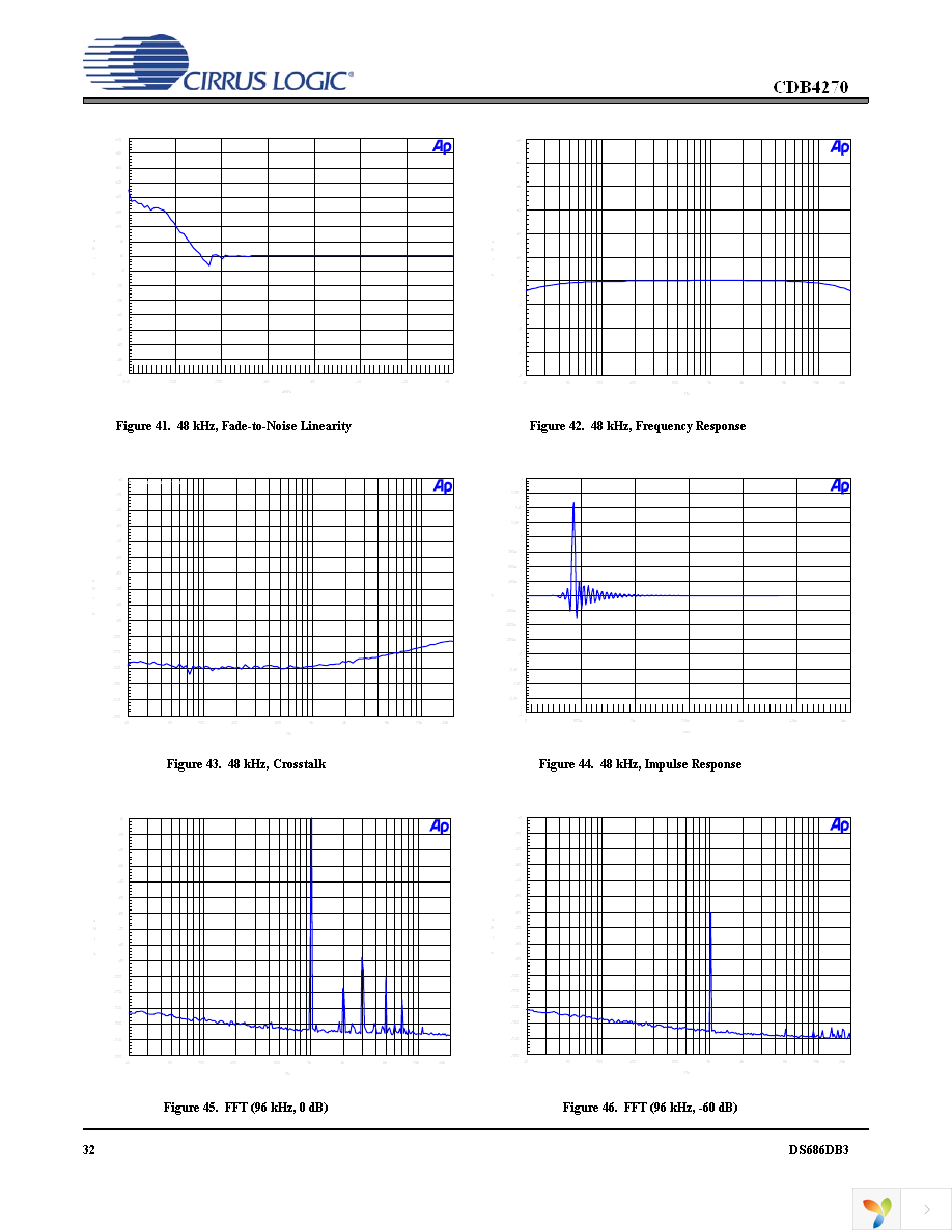 CDB4270 Page 32