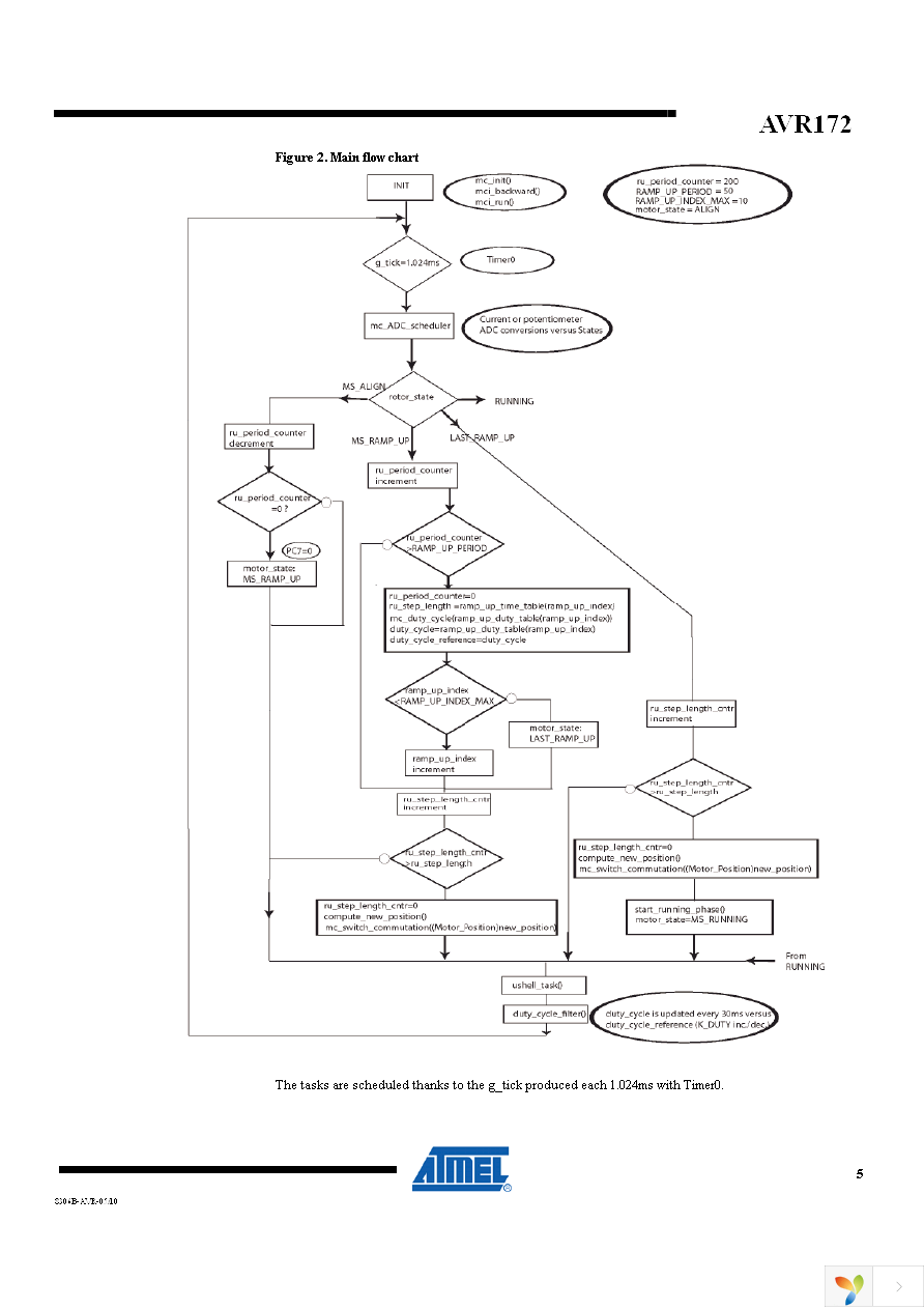 ATAVRMC320 Page 5
