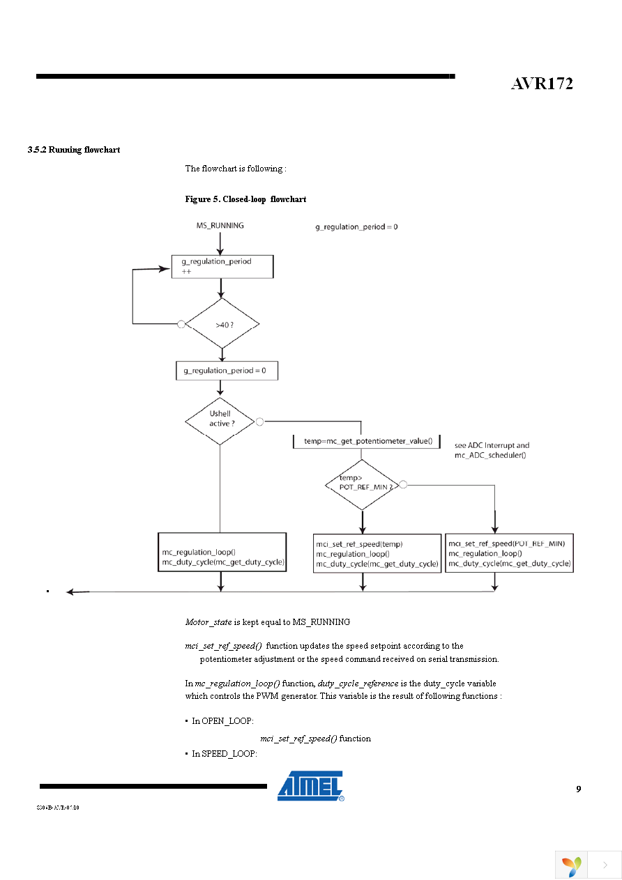 ATAVRMC320 Page 9