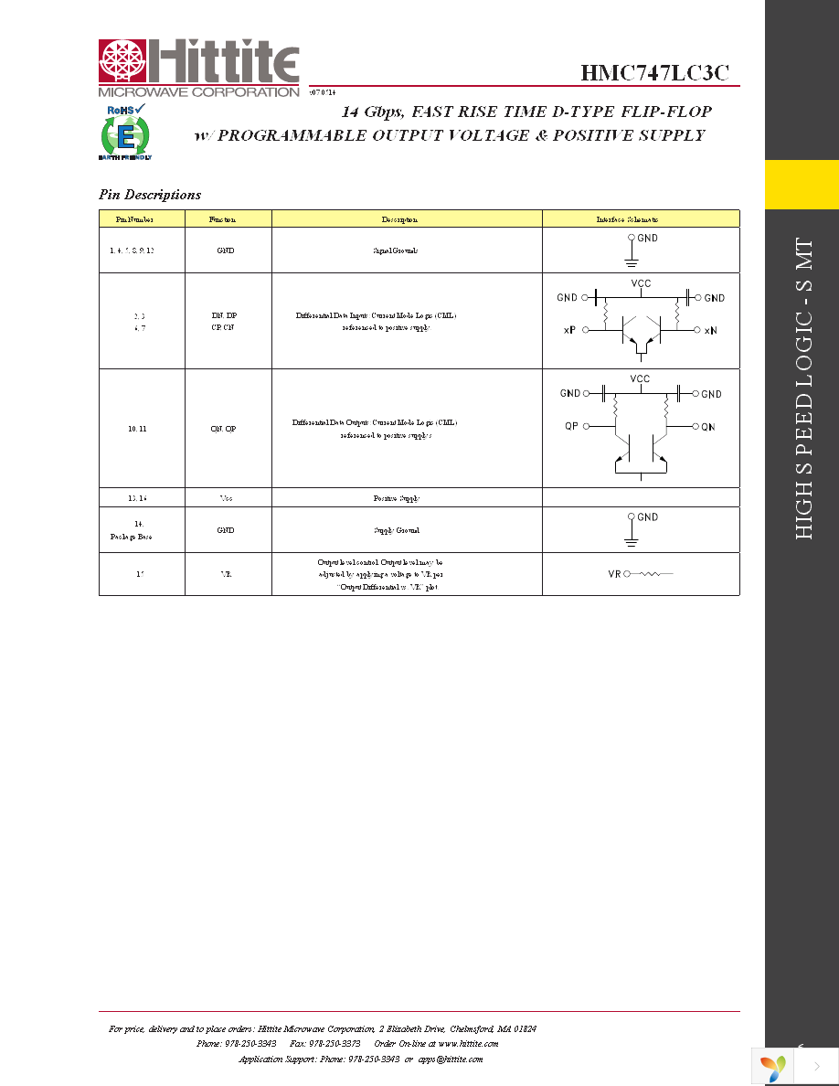 EVAL01-HMC747LC3C Page 8