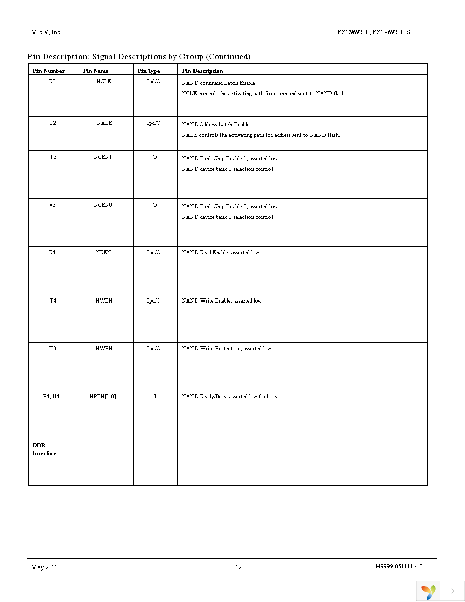 KSZ9692PB-EVAL Page 12