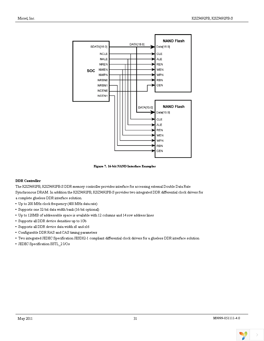 KSZ9692PB-EVAL Page 31