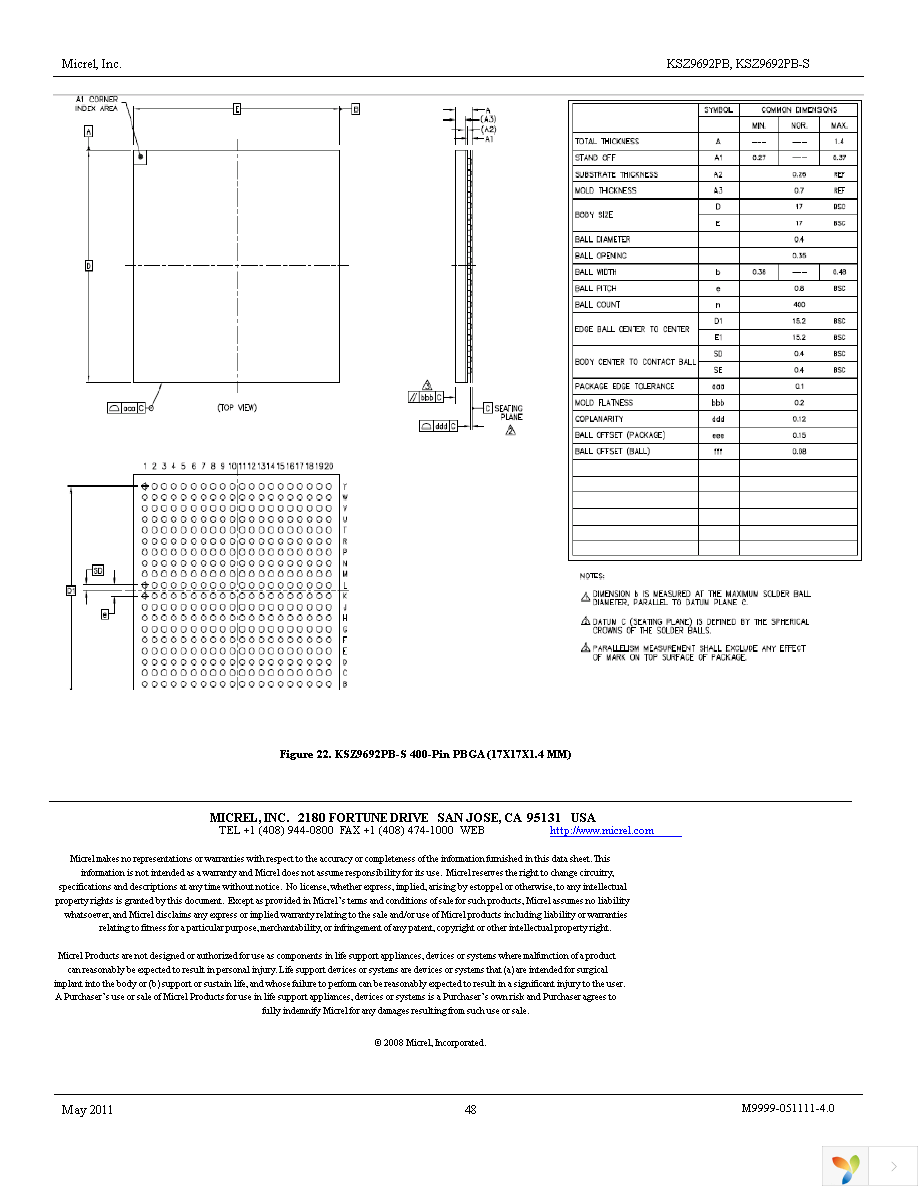 KSZ9692PB-EVAL Page 48