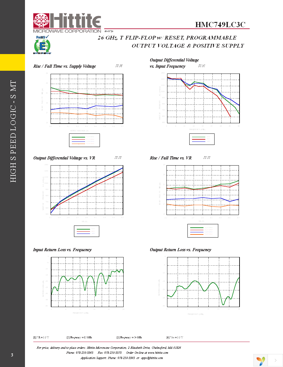 EVAL01-HMC749LC3C Page 5