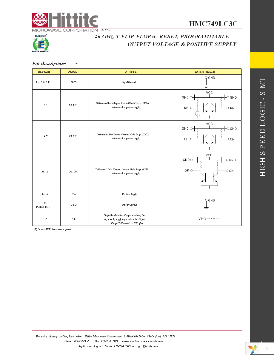 EVAL01-HMC749LC3C Page 8