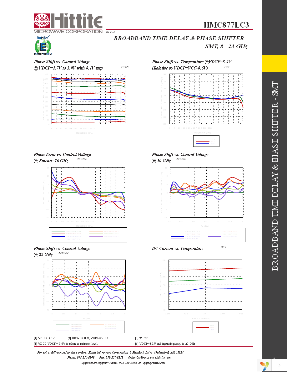 EVAL01-HMC877LC3 Page 6