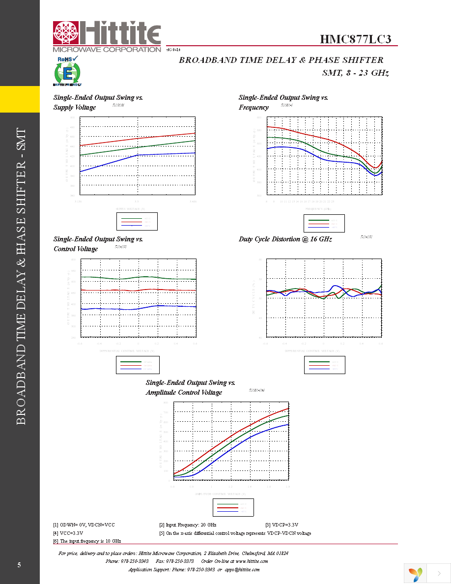 EVAL01-HMC877LC3 Page 7