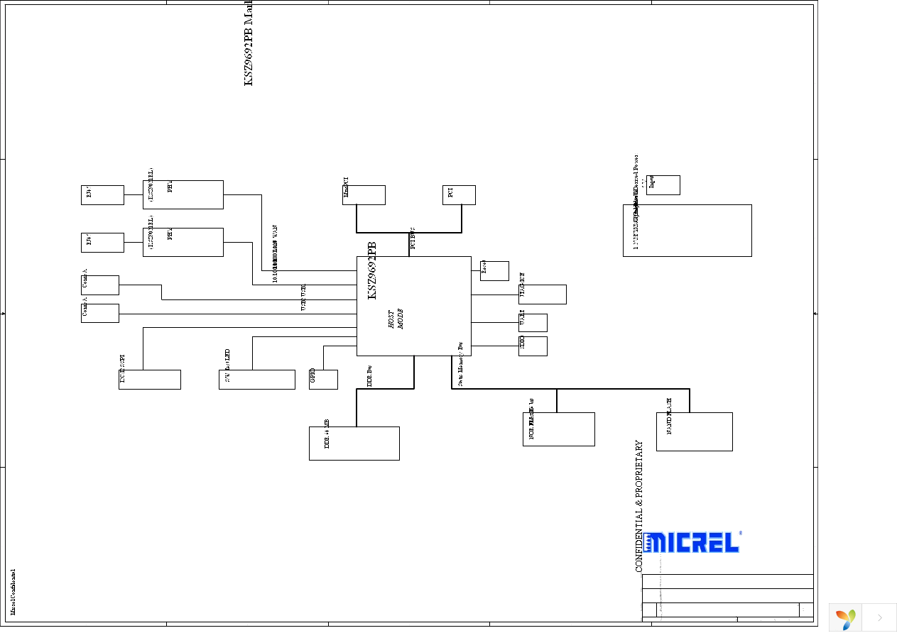 KSZ9692-MII-PTP-EV Page 2