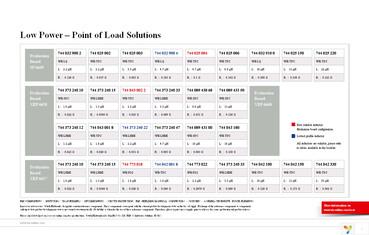 XRPWRKIT-LWP-1 Page 2