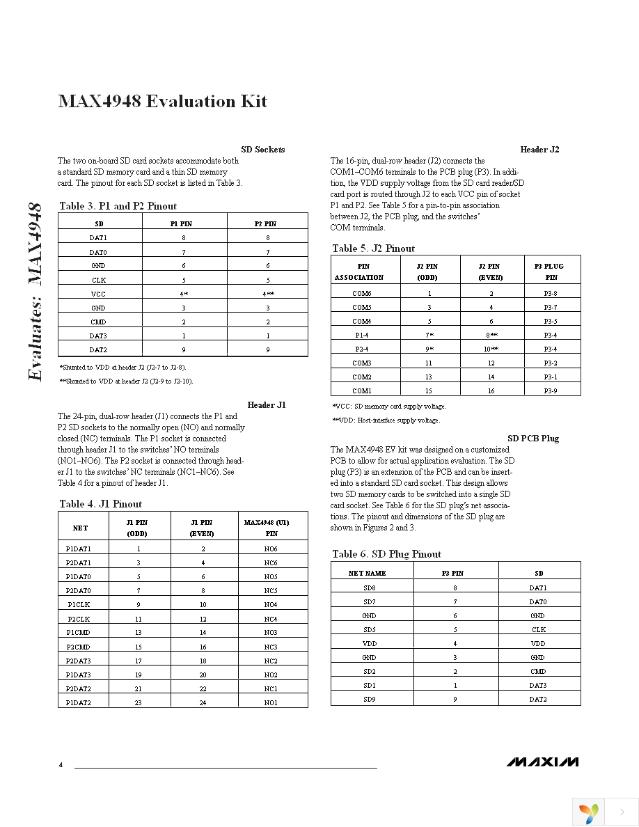 MAX4948EVKIT+ Page 4