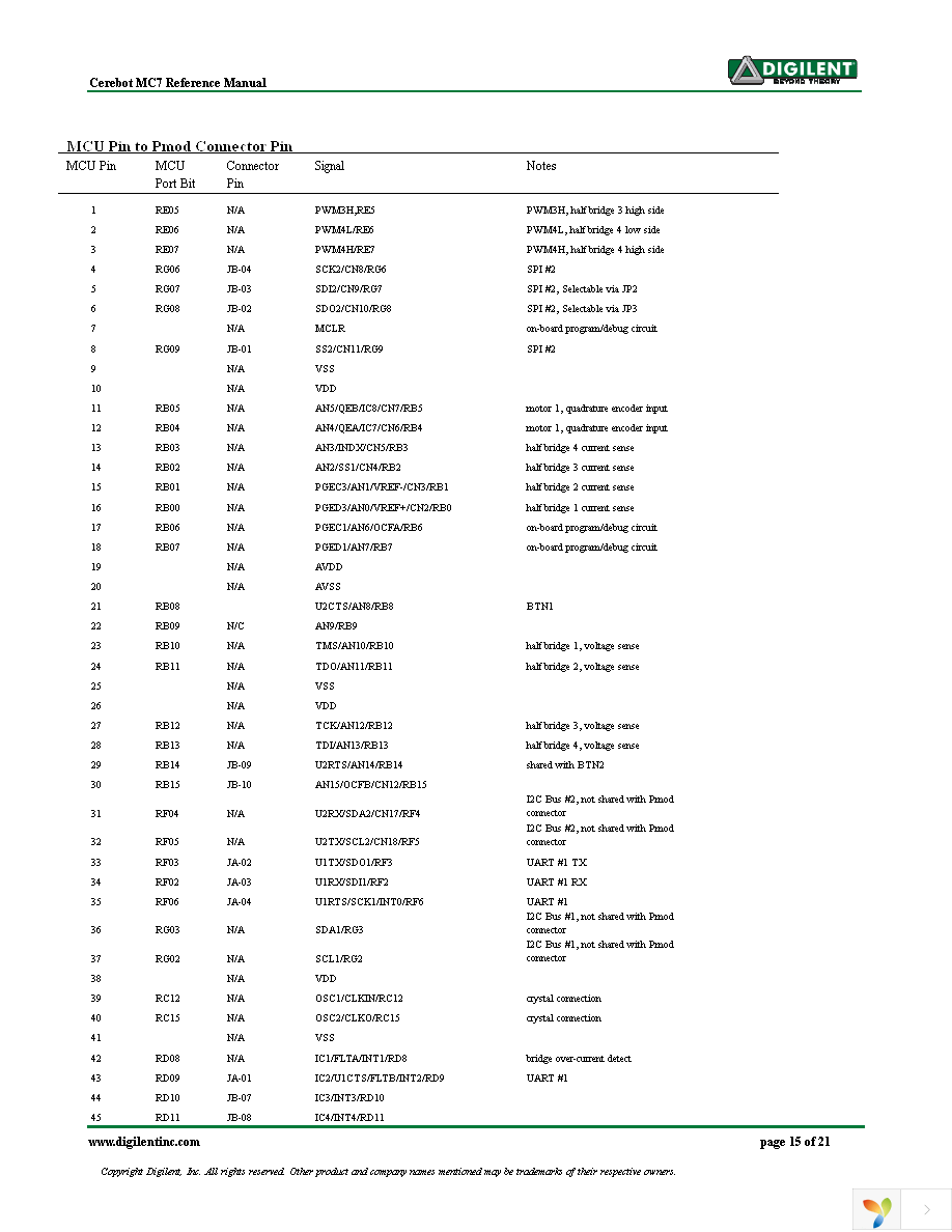 210-185 Page 15