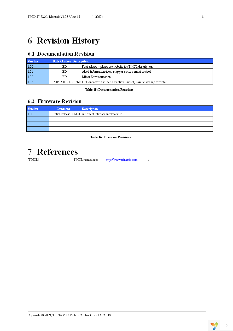 TMC457-EVAL Page 11