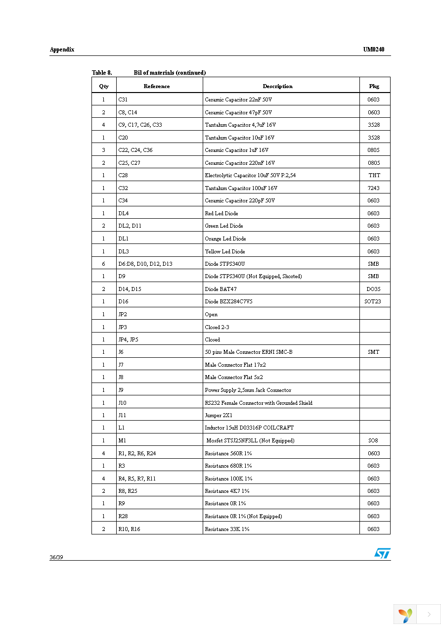 EVAL6205N Page 36