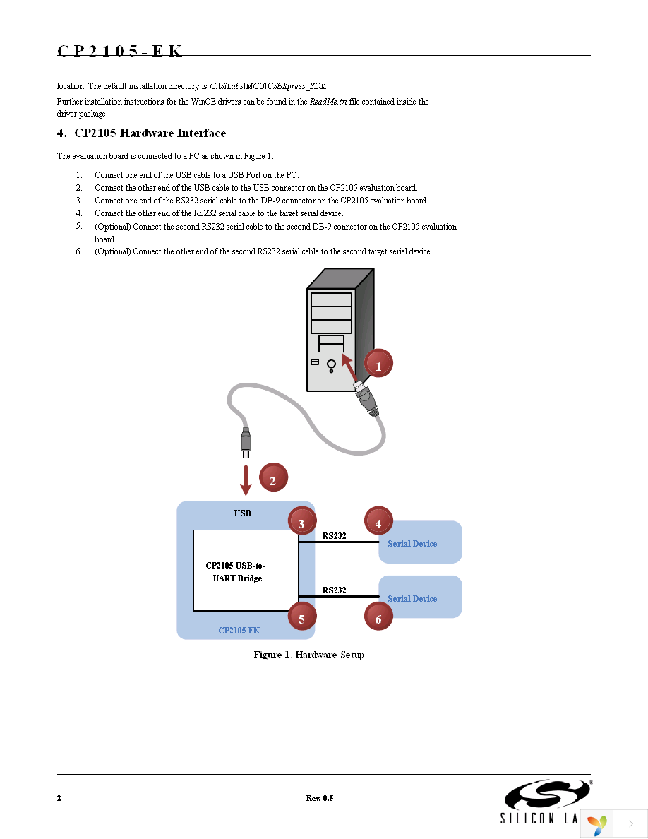 CP2105EK Page 2