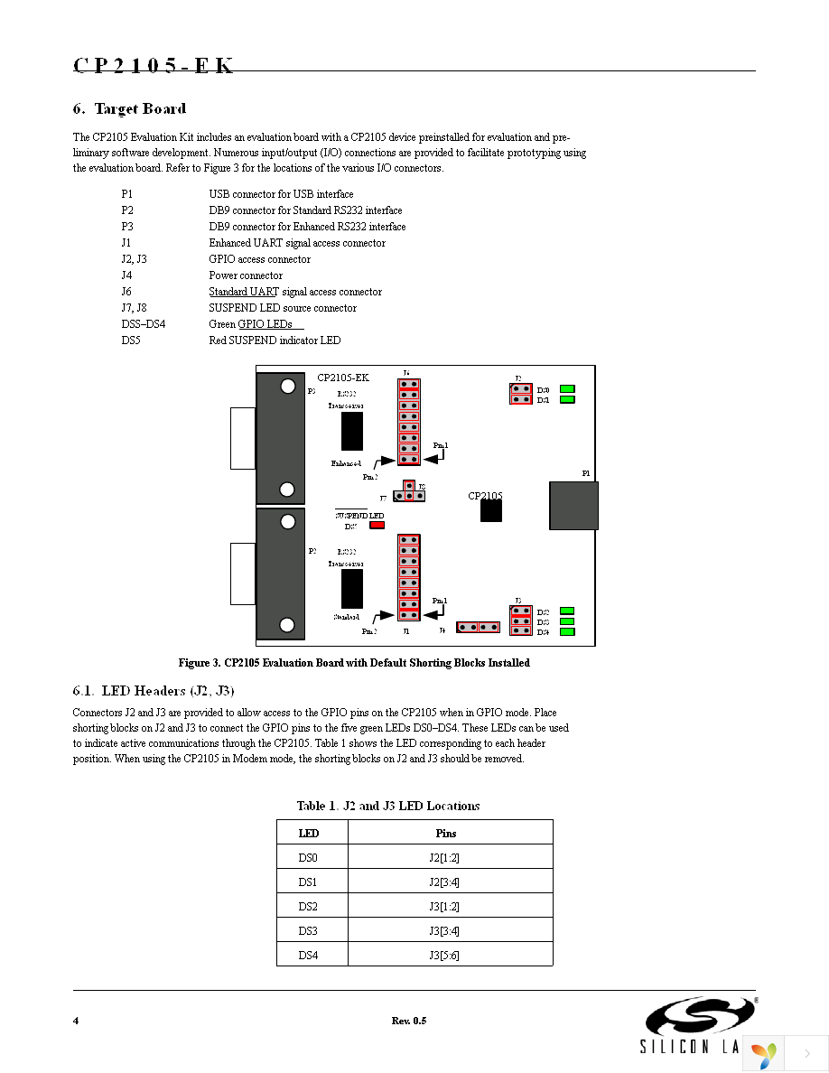 CP2105EK Page 4