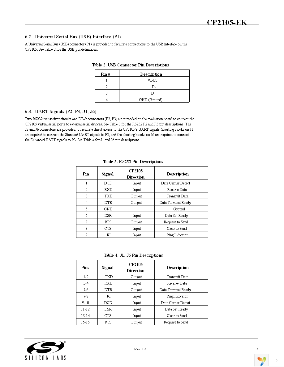 CP2105EK Page 5