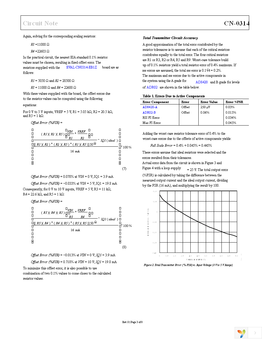 EVAL-CN0314-EB1Z Page 3