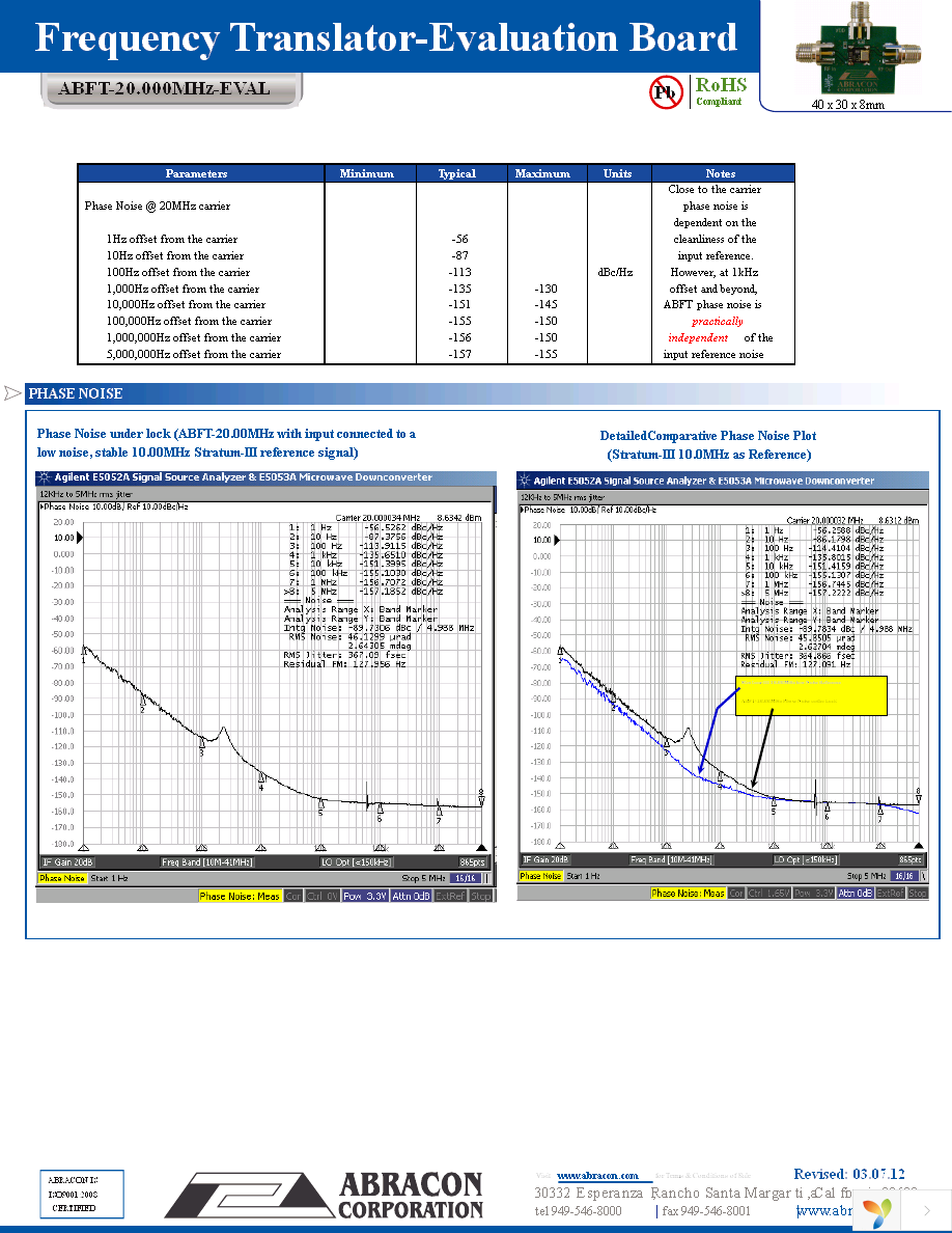 ABFT-20.000MHZ-EVAL Page 2