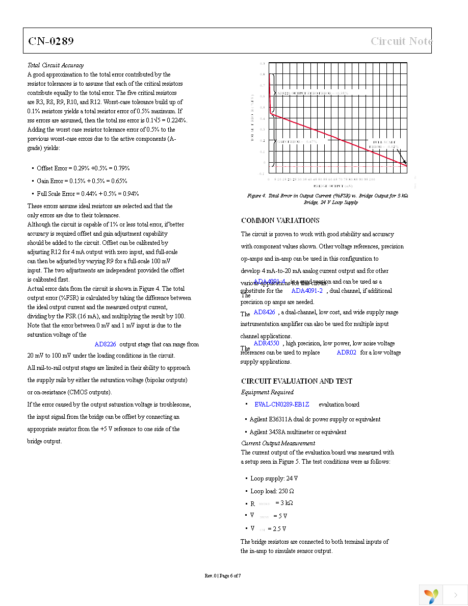 EVAL-CN0289-EB1Z Page 6